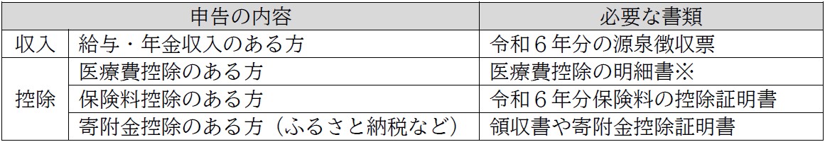 持ち物（スマホ申告講習会）