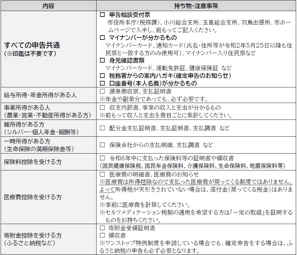 申告に必要なもの