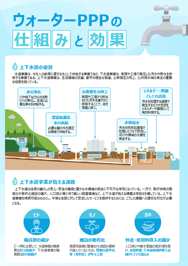 チラシ_ウォーターPPP