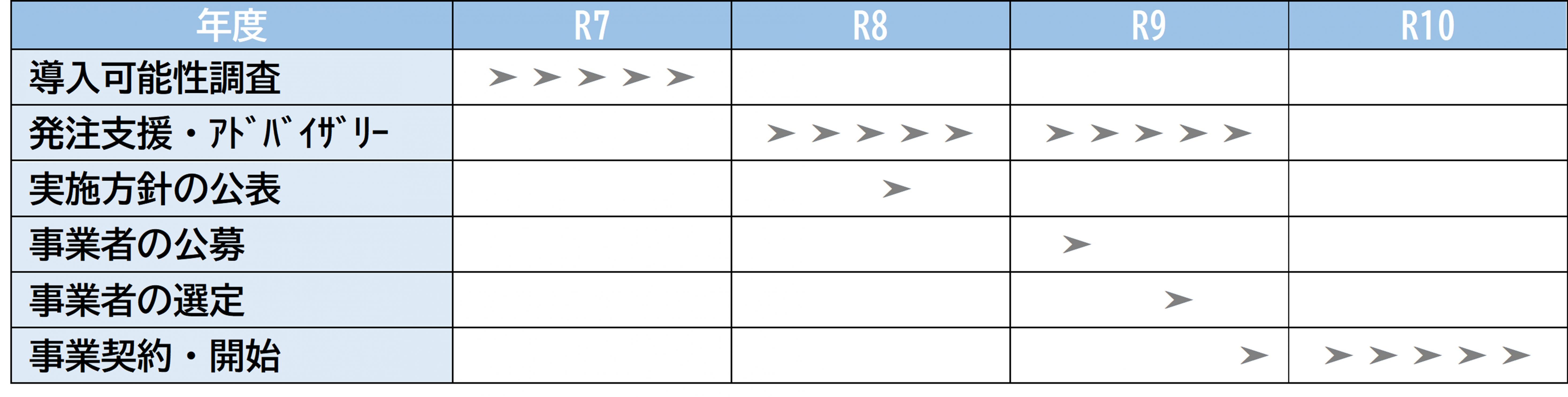 スケジュール表 スケジュール表